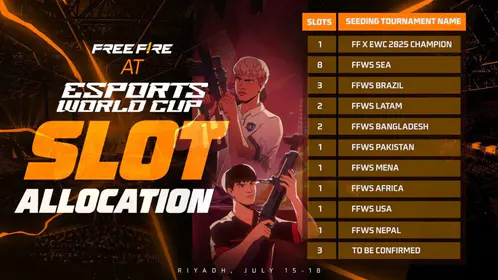 Free Fire event 2026 stage progression board showing milestone rewards and token tiers