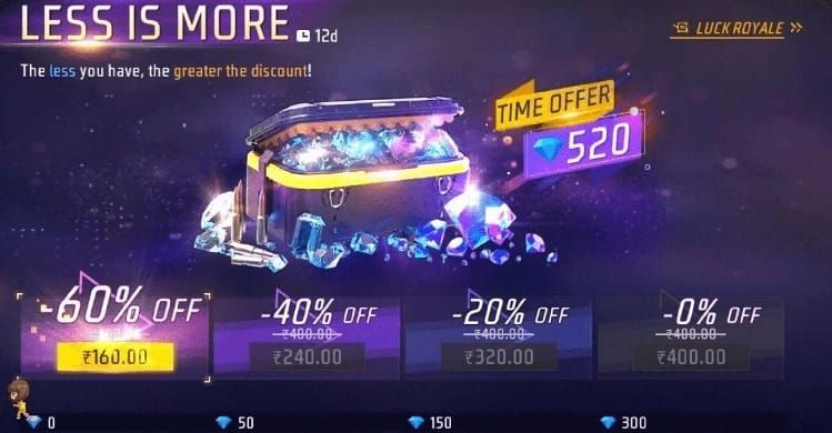 Руководство по порядку применения скидок Free Fire Relay Mart: база, уровень и последовательность купонов