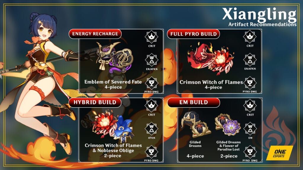 Genshin Impact Xiangling 4pc Emblem of Severed Fate artifact build screenshot