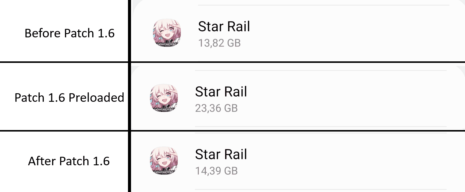 Насколько велика Honkai Star Rail? Полное руководство по выживанию в условиях нехватки памяти на 2025 год