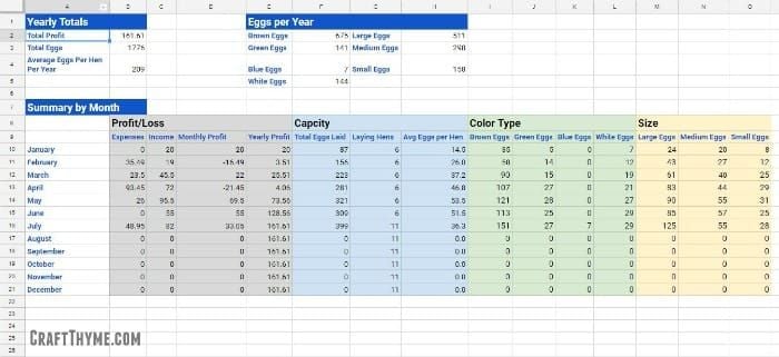 Example spreadsheet for tracking Eggy Party skin availability and return patterns