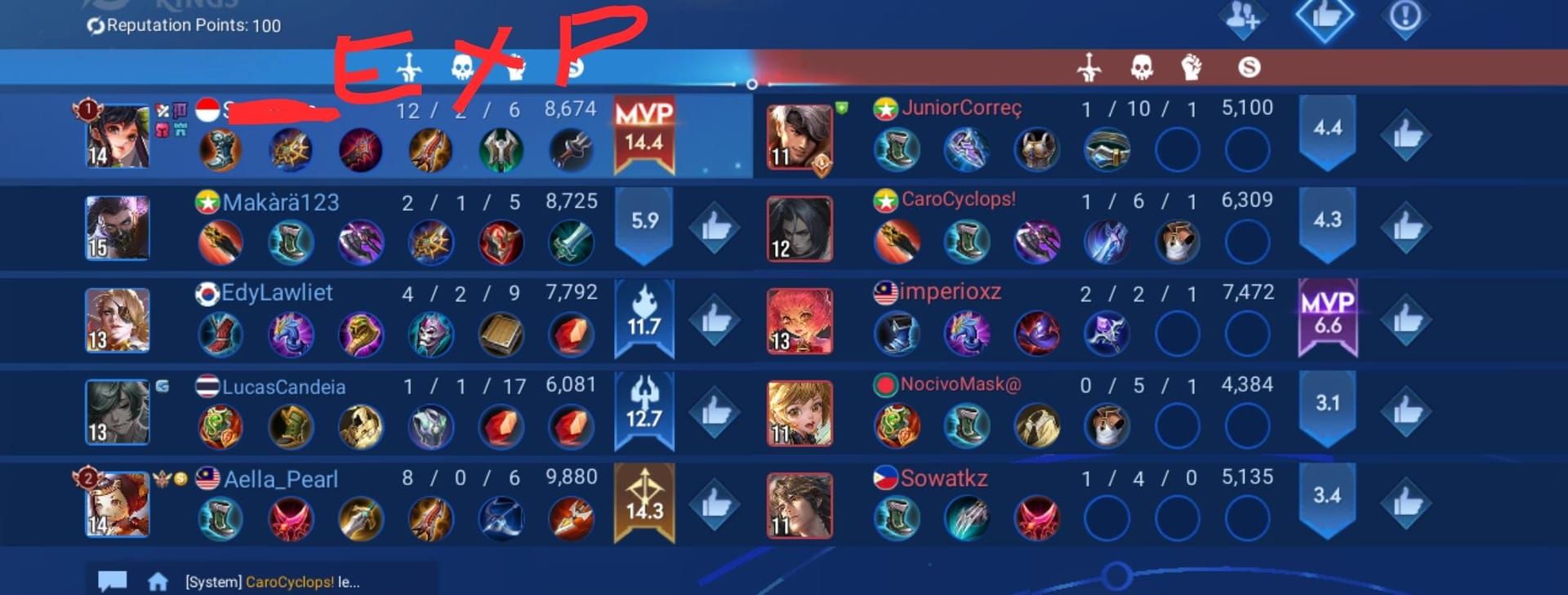 Honor of Kings Patch 1.10.5 buffs vs nerfs comparison chart