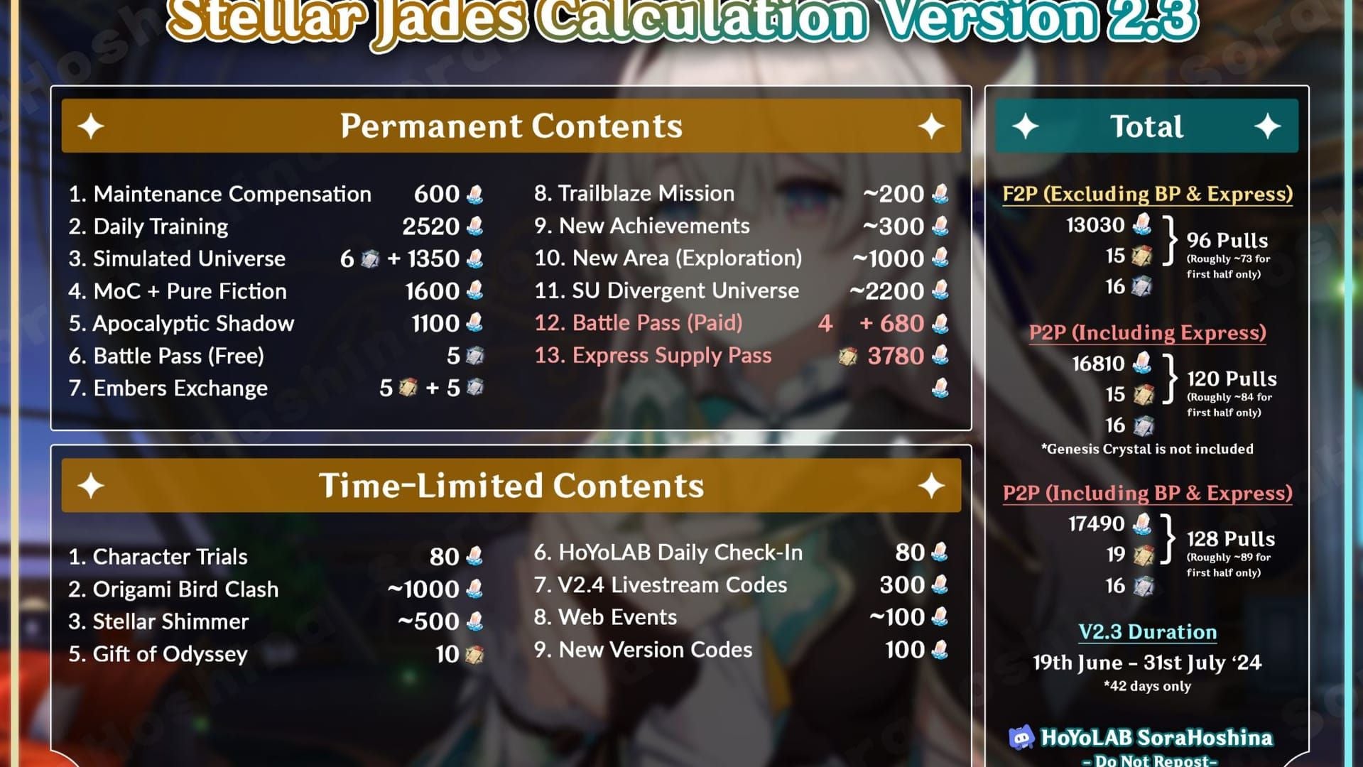 Guide chart calculating minimum Stellar Jade for Honkai Star Rail 5-star pulls on character and light cone banners