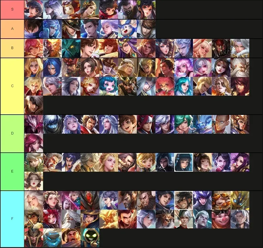Honor of Kings tier list showing Mulan"s position among other heroes