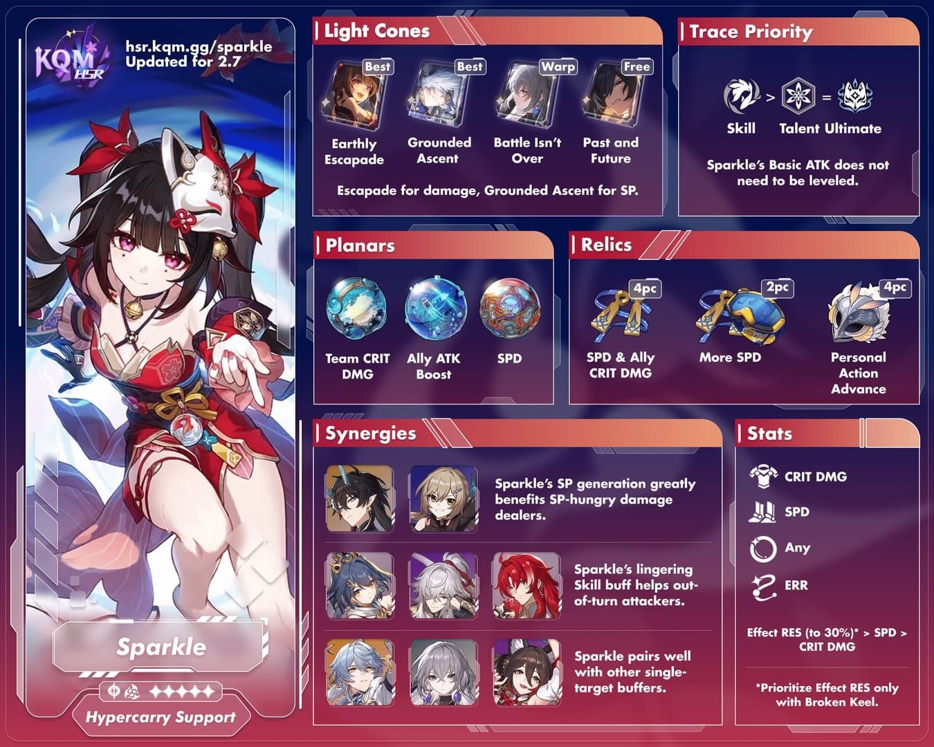 Honkai Star Rail Sparkle 168 SPD 3-turn rotation sequence guide with action advances