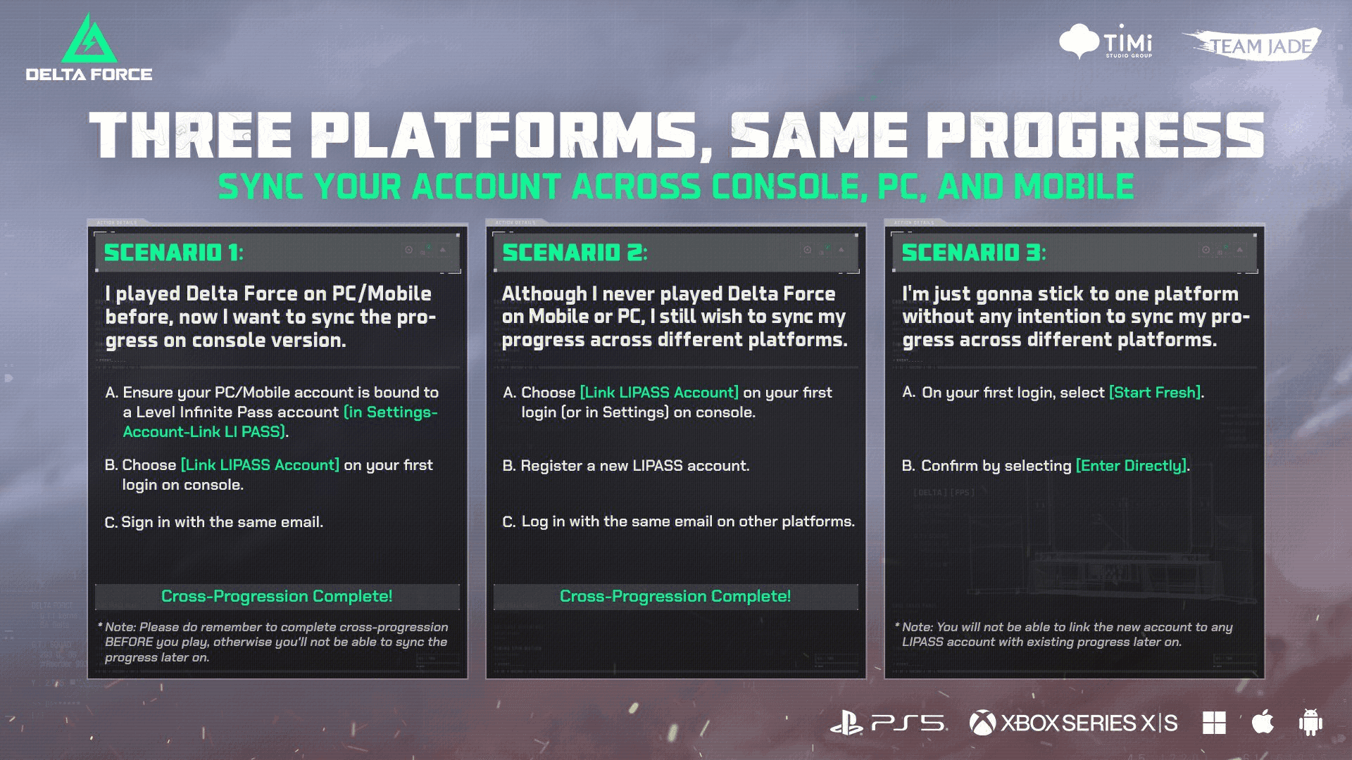 Руководство по прогрессии F2P-игрока Delta Force, показывающее 4-фазную стратегию разблокировки обвесов с 1-й по 7+ недели