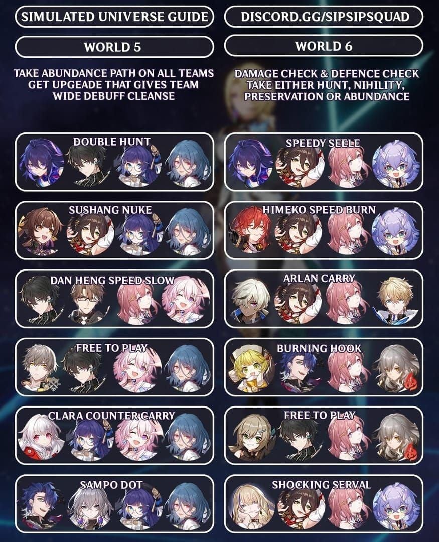 Optimal DoT team composition in Honkai Star Rail featuring Hysilens and Kafka core with support characters