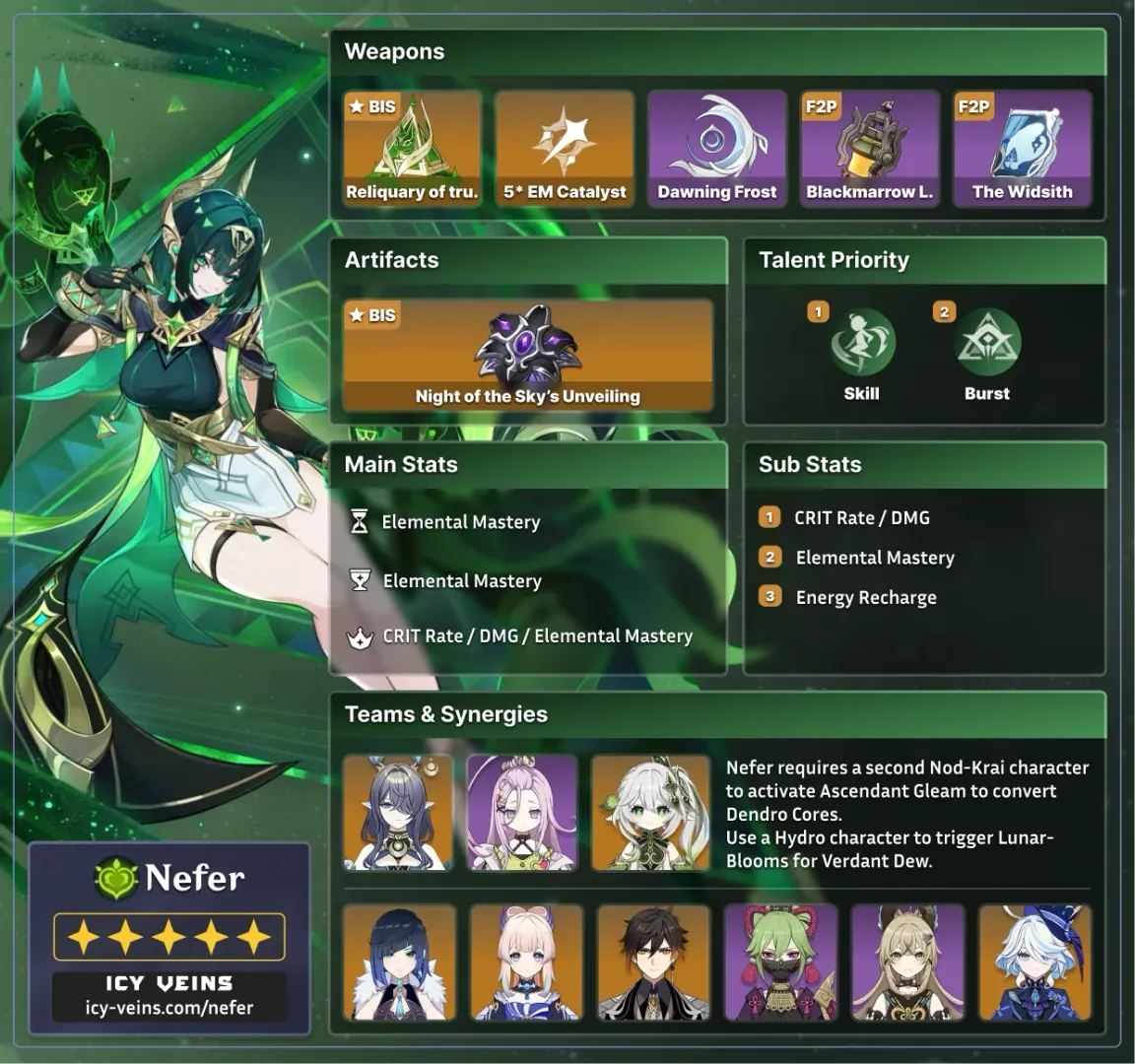 Nefer character stats displaying optimized build with 99% CRIT Rate, 354% CRIT DMG, and 1226 EM