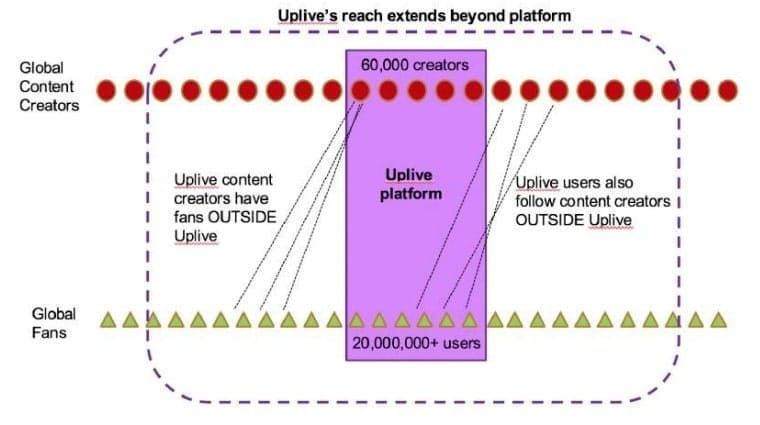 Руководство по процессу конвертации токенов GIFTO в кошельке приложения Uplive