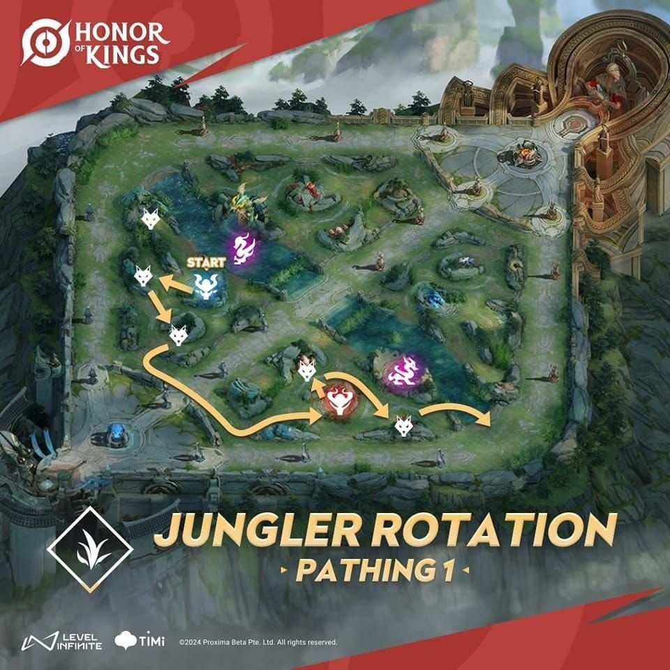 Counter Lam Jungle Invades: Honor of Kings Guide 2024