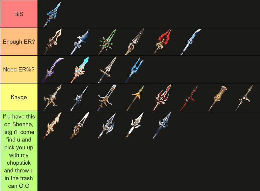 Comparison of 4-star polearm weapons suitable for Arlecchino budget builds