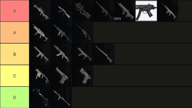 Тир-лист приоритетов улучшения оружия в Blood Strike: S-тир KAG-6 и AK-47