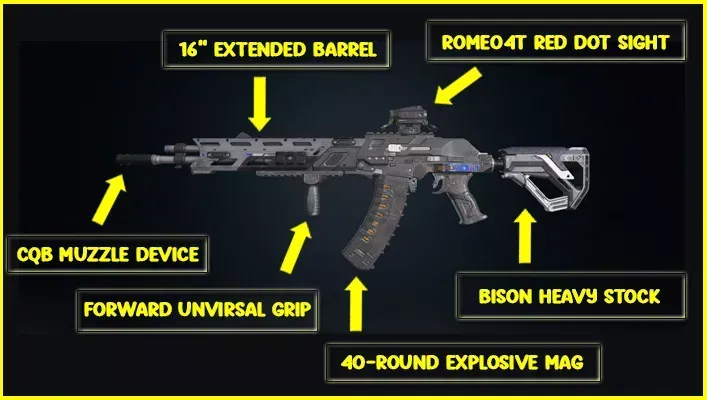 Штурмовая винтовка Blood Strike KAG-6 с оптимальной конфигурацией обвесов в меню оружия