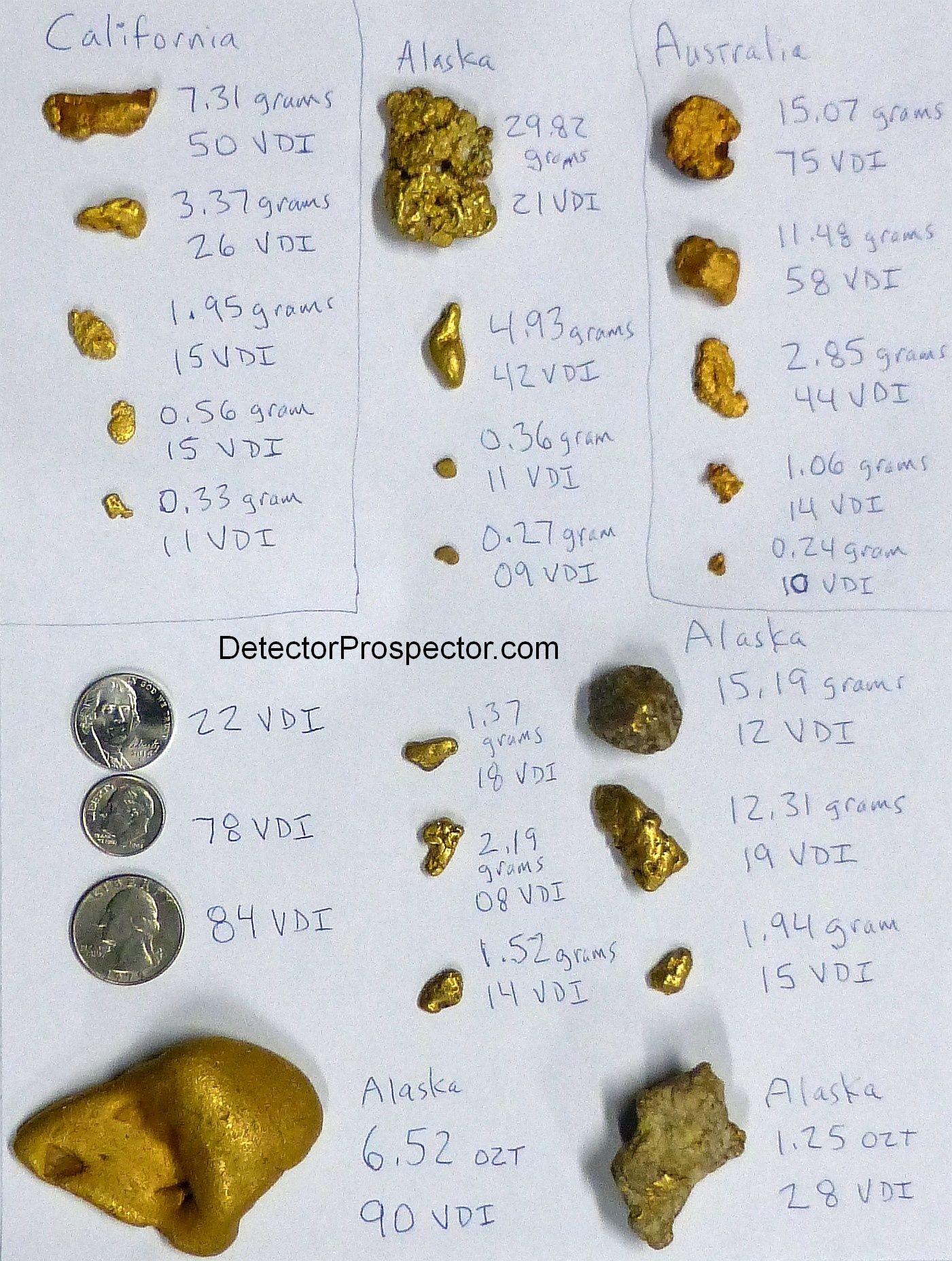 How to recharge Gold Chat