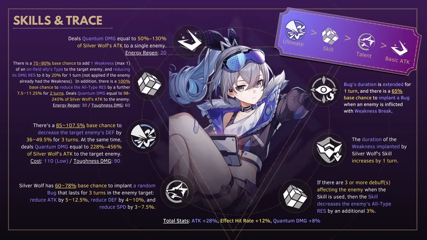 Silver Wolf using weakness implant skill against enemy in Honkai Star Rail combat
