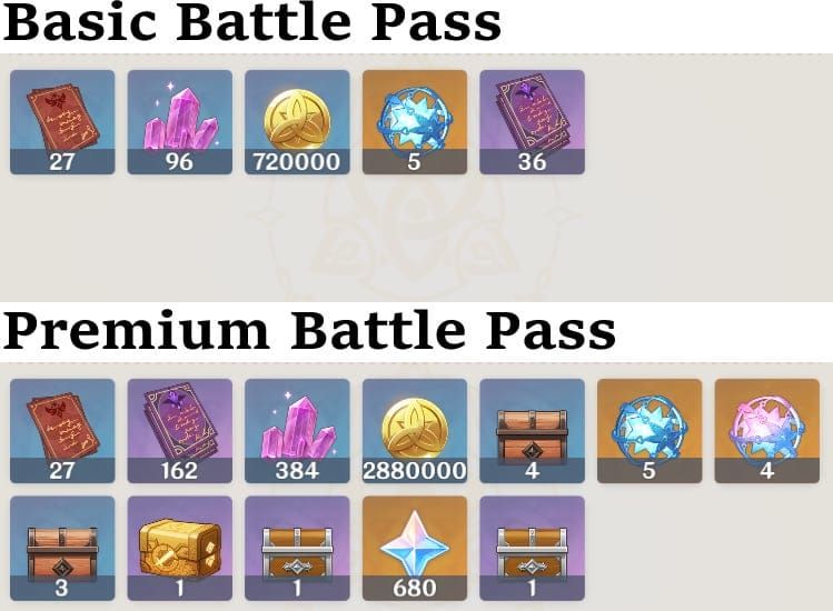 Game Pass Ultimate rewards bundle interface in Genshin Impact