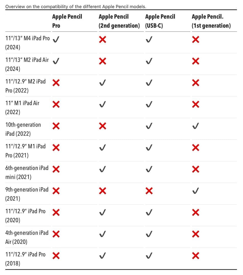 iPad Pro models compatibility chart for PUBG Mobile 120 FPS support