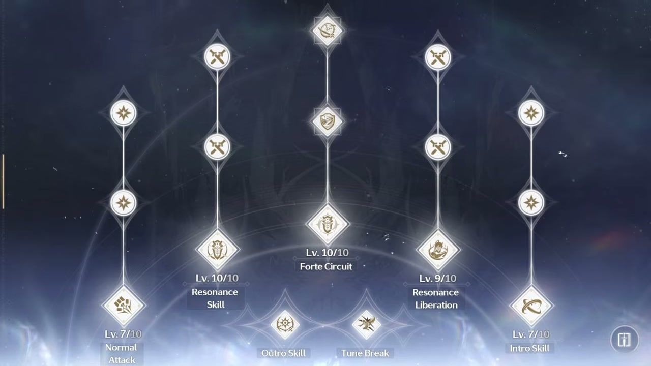 Wuthering Waves Forte skill priority with Circuit and Liberation raised first