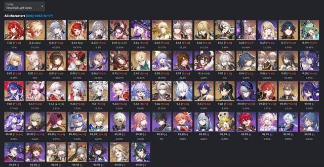 Memory of Chaos battle results showing DoT team performance statistics in Honkai Star Rail