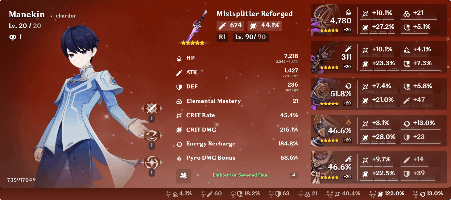 Genshin Impact Durin optimized artifact and team guide