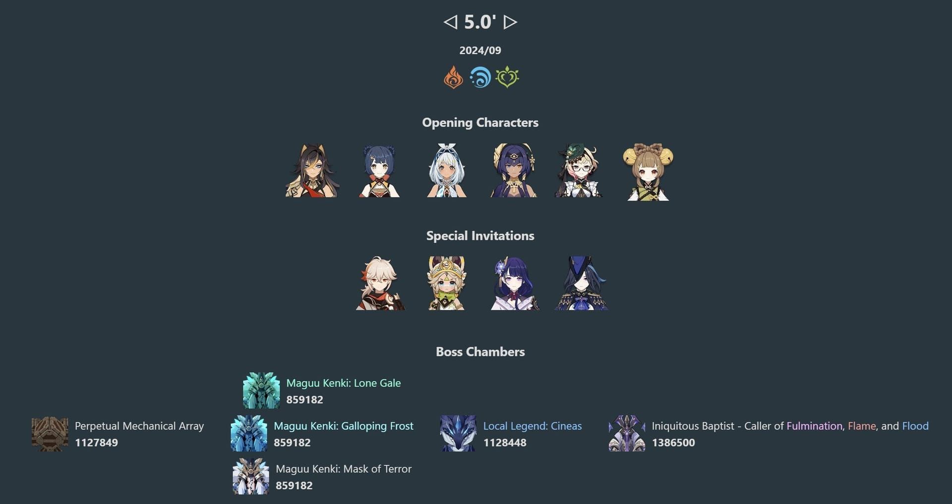 Genshin Impact Imaginarium Theater December bosses comparison: Primo Geovishap, Aeonblight Drake, Solitary Suanni