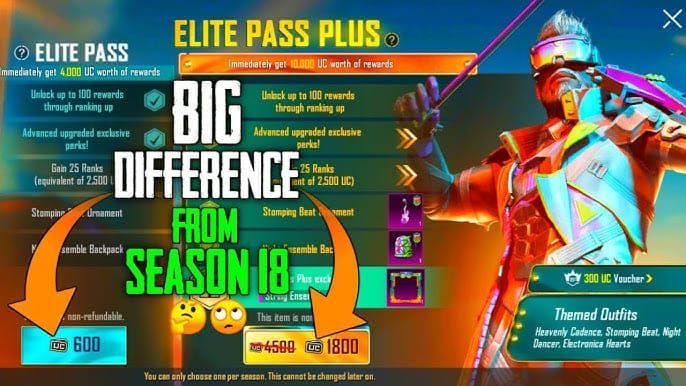 Максимизируйте пополнение UC в PUBG Mobile: Полный гайд по Royal Pass A18 2026