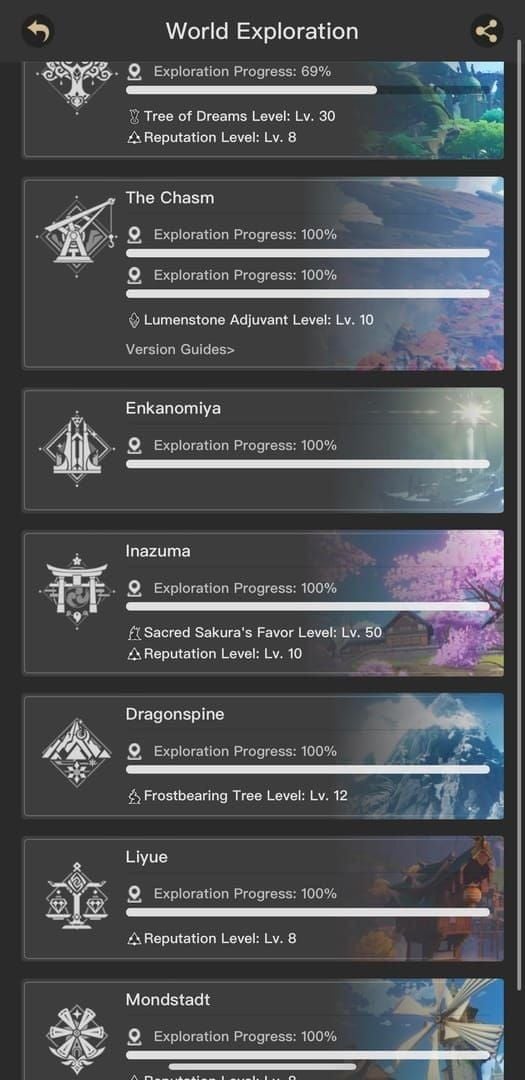 Genshin Nod-Krai: 168+ Chests & Complete Farming Guide