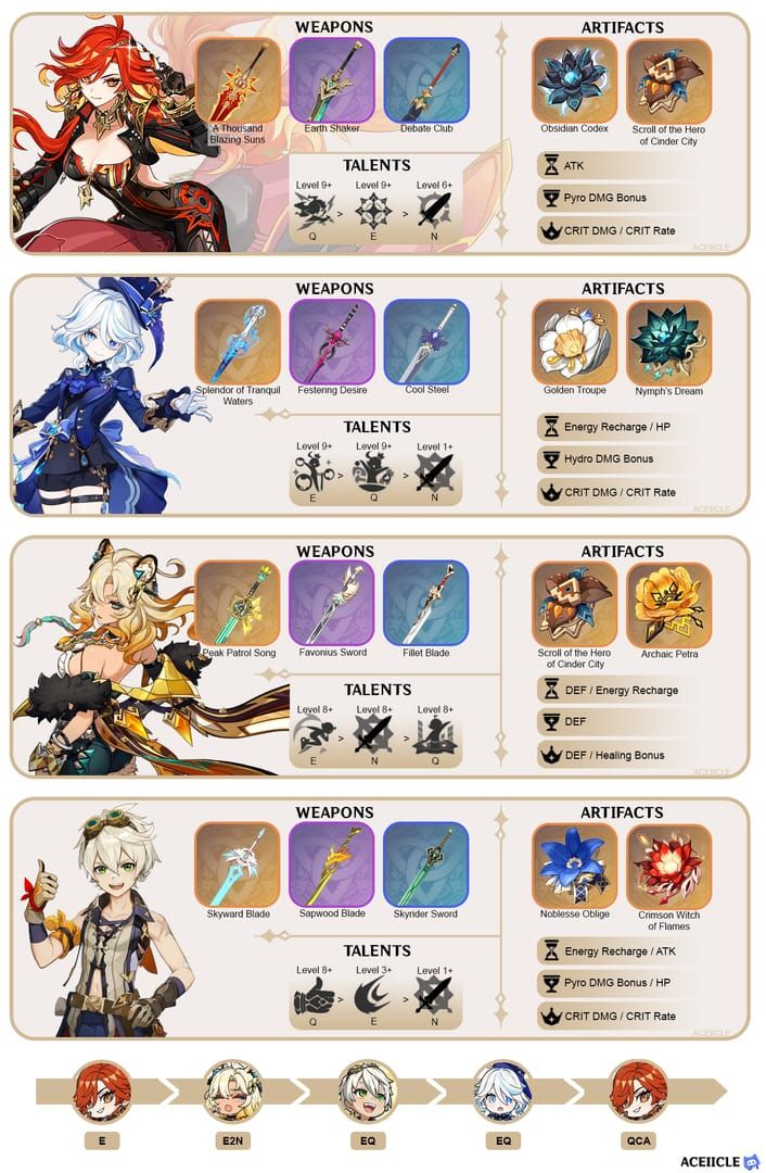 Настройка F2P команды Genshin Impact: Мавуика, Качина, Кэйа, Беннет для ротации Таяния