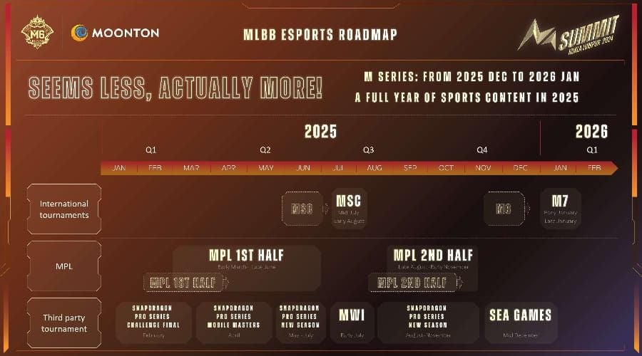 Гайд по событиям MLBB на январь 2026 года: как сэкономить алмазы