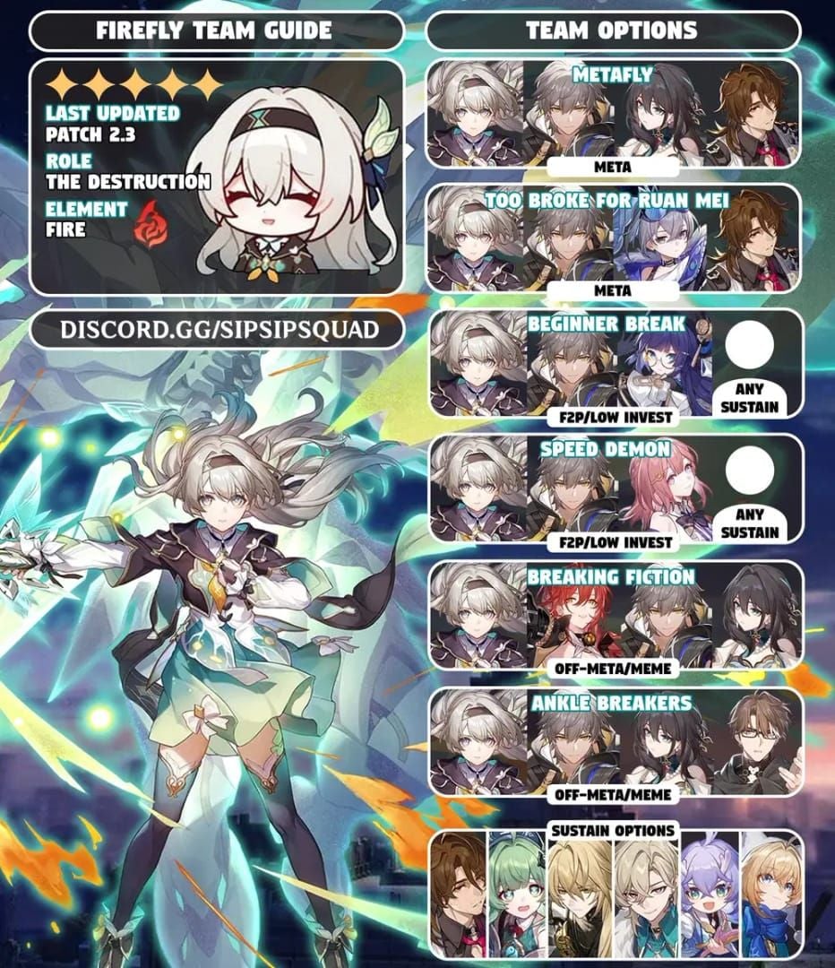 Honkai Star Rail optimal Pure Fiction team with Firefly Dahlia Harmony Trailblazer Gallagher