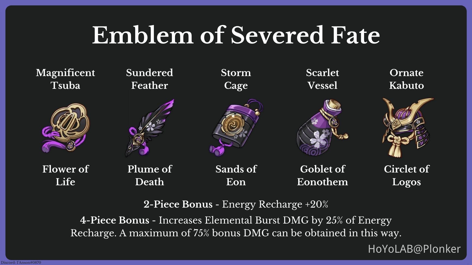 Genshin Impact Emblem of Severed Fate artifact set pieces