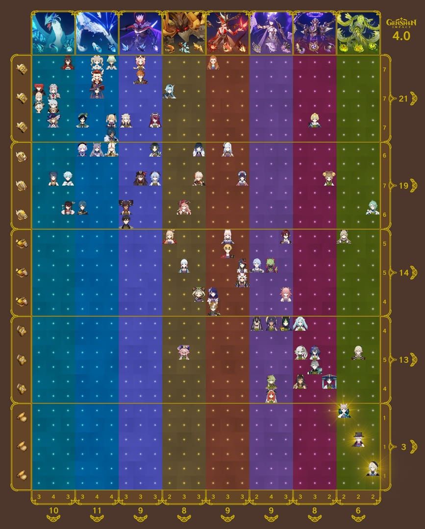 Complete chart showing all Genshin Impact regions and their talent book series