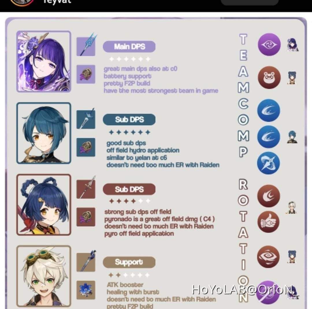 Raiden National team composition in Genshin Impact