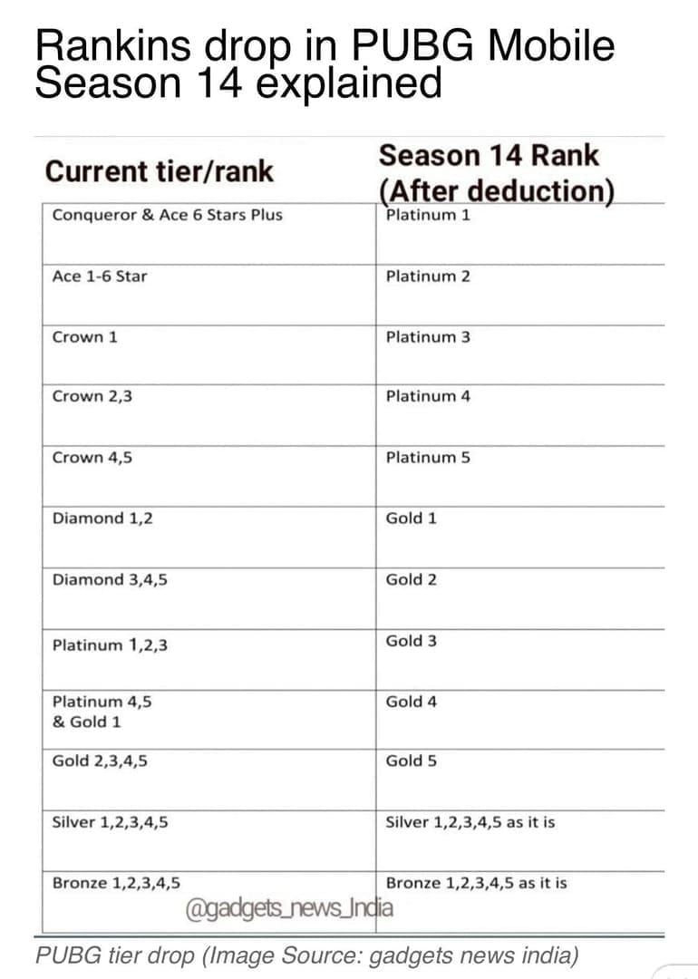Таблица сброса рангов PUBG Mobile в 25-м сезоне (Гайд на январь 2026 года)