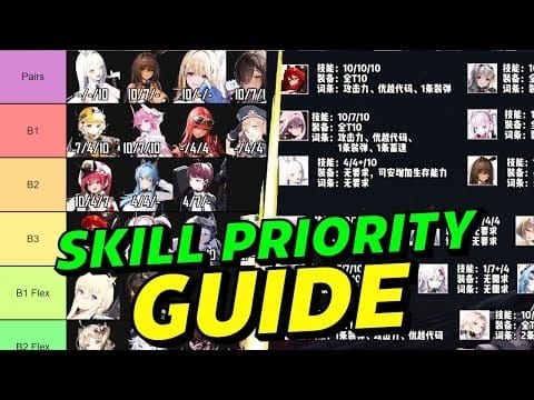 Skill investment priorities for Liter, Crown, Scarlet in NIKKE