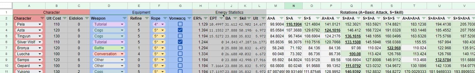 Honkai Star Rail Aglaea energy regeneration per cycle chart at 119.4% ERR