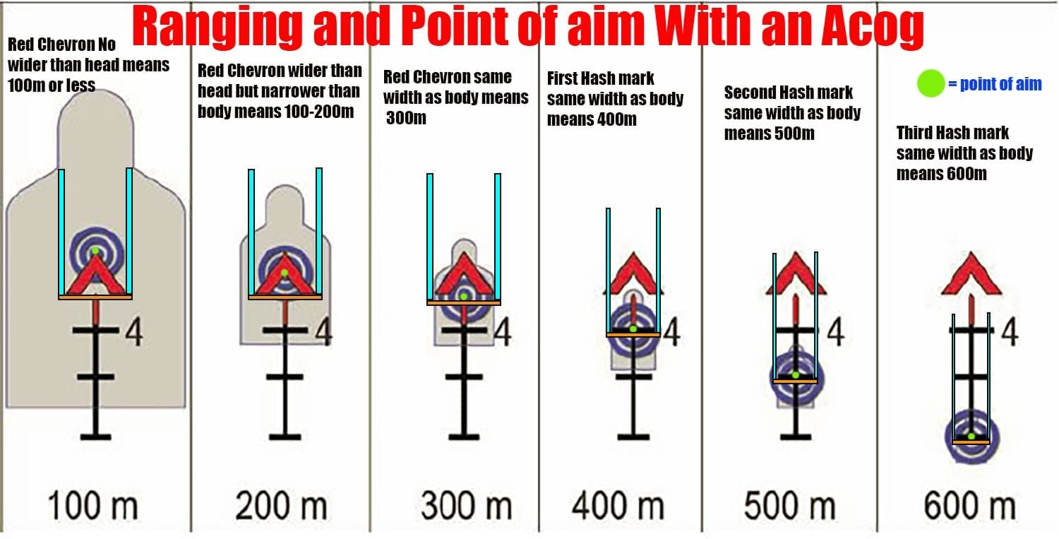 PUBG Mobile scope optimization guide showing distance-based scope selection