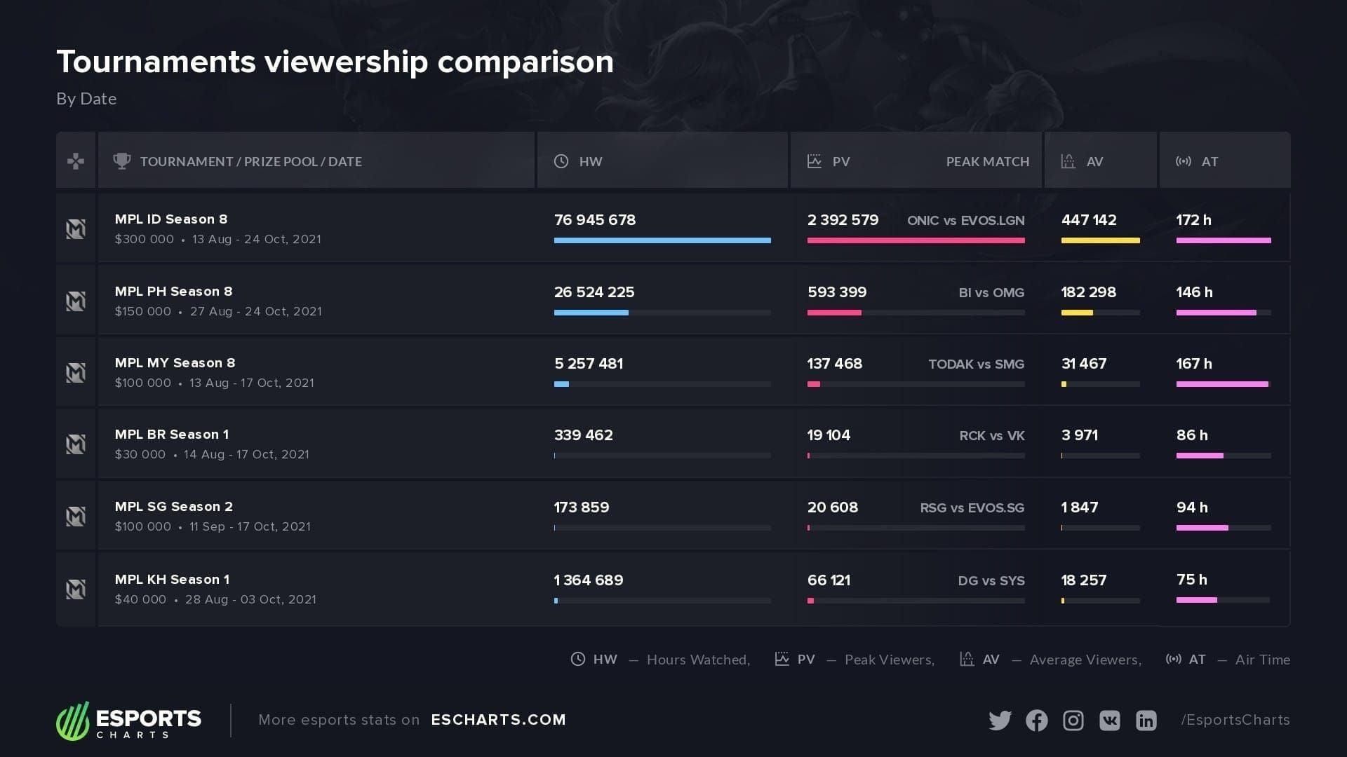 Regional pricing comparison chart for Mobile Legends diamonds across different countries