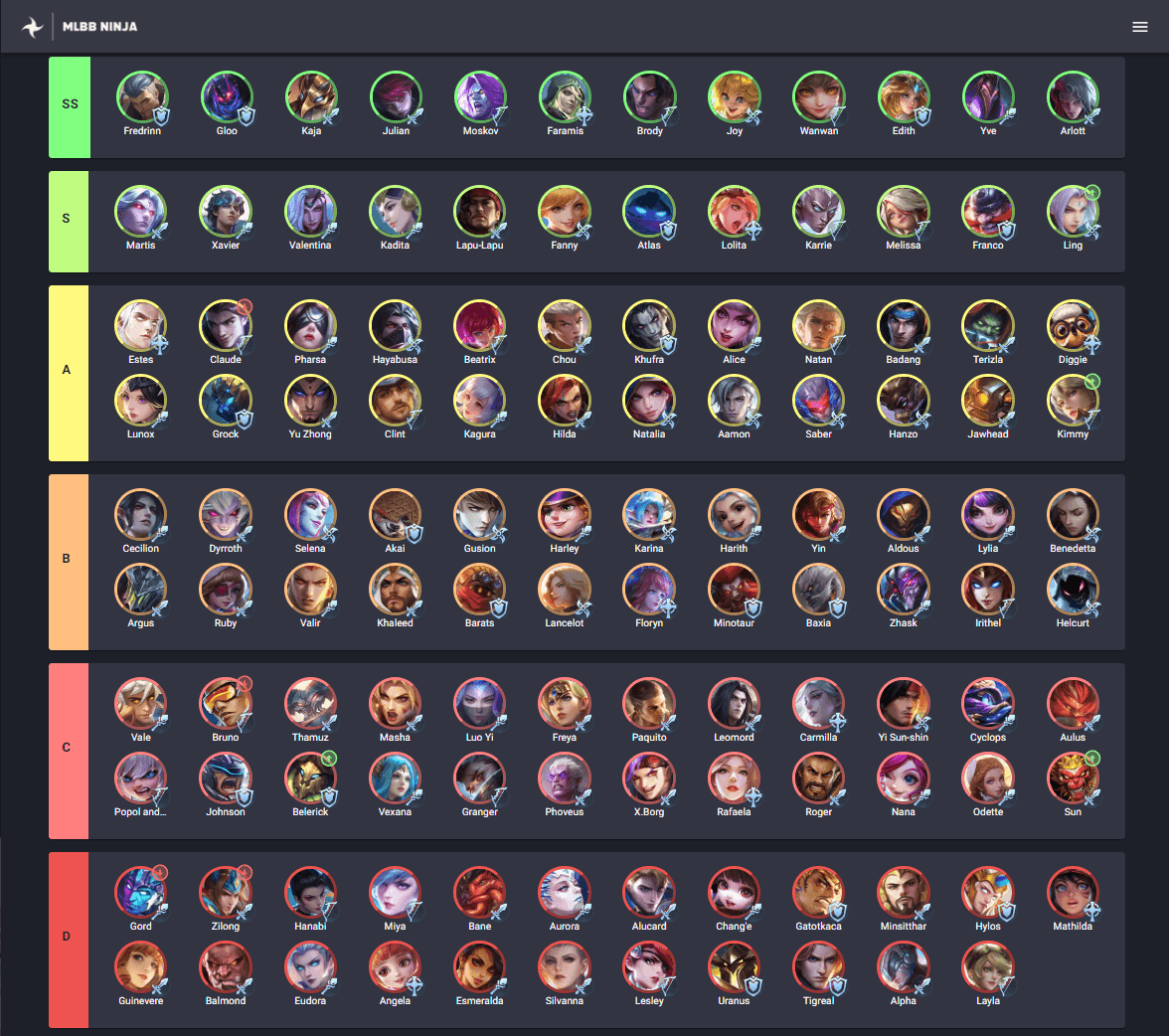 Mobile Legends S-tier meta heroes including Hayabusa, Joy, and Julian