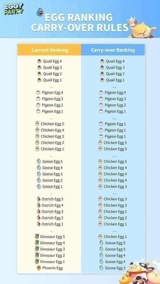 Визуальное руководство по фарму монет Эгги в Eggy Party