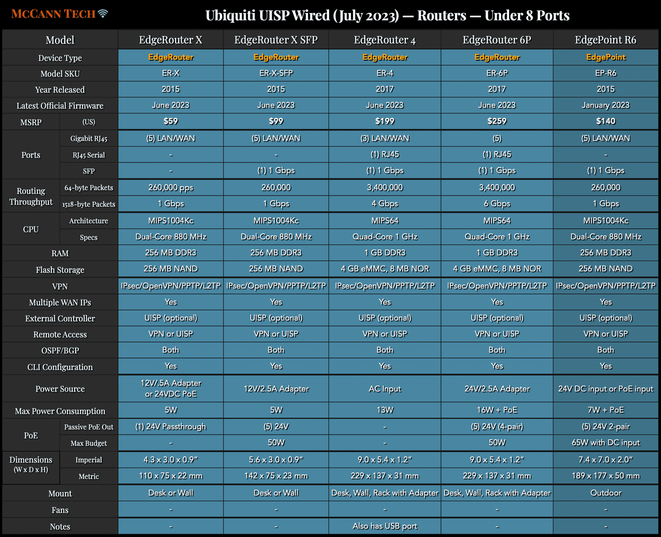 Comparison of Uplive pre-2025 and Q4 2025 salary structures