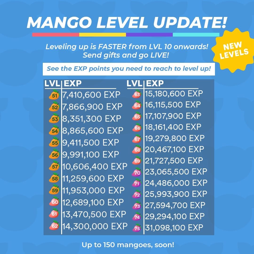 Mango Live Diamonds Recharge Guide 2026: Maximize Guardian Knight Shields