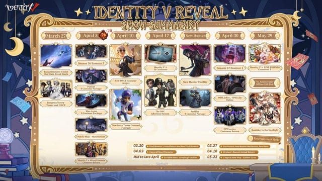 Руководство по таблице очков события Identity V «Клетка минувших лет» с порогами уровней и кнопками «Забрать»