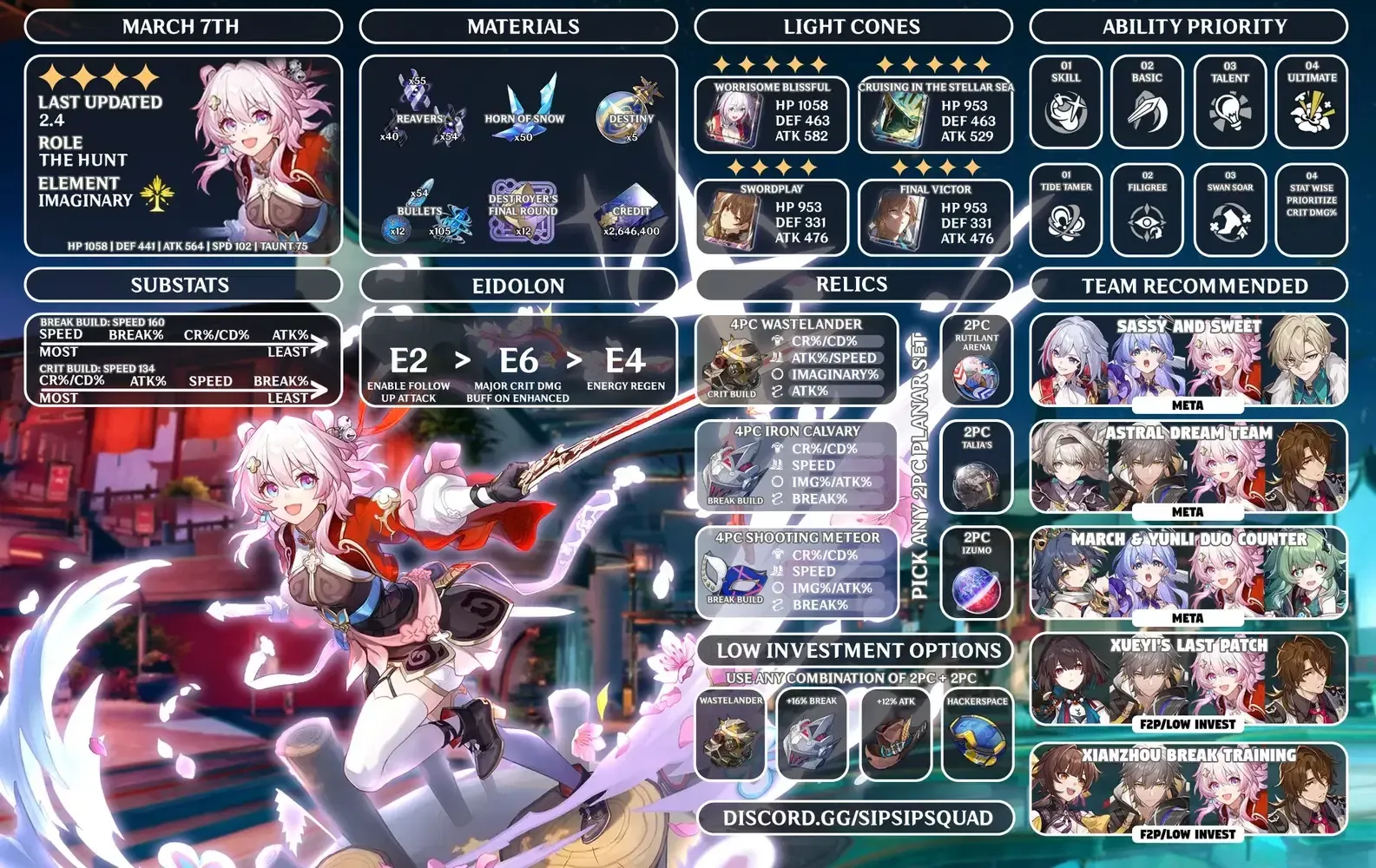 Состав F2P команды Супер-пробития с Март 7 (Охота) и персонажами поддержки