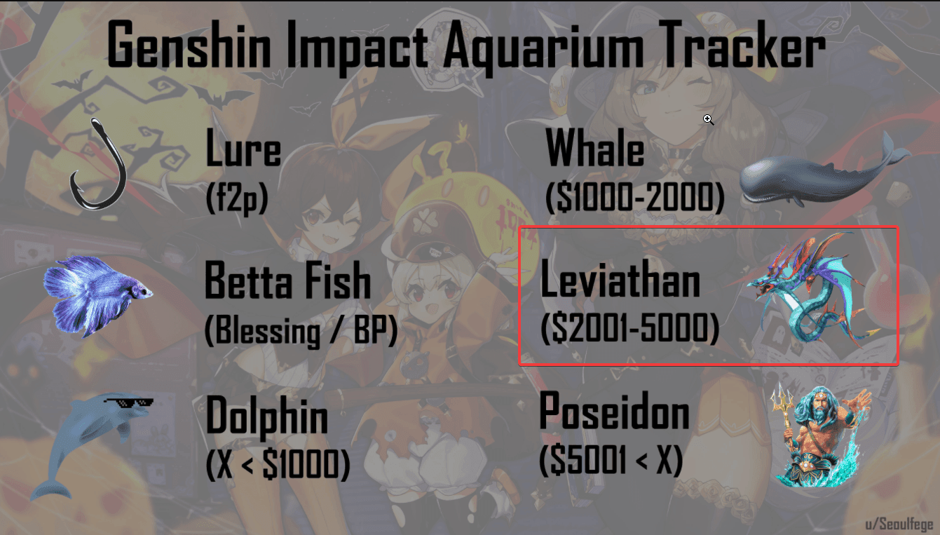 Comparison of F2P and whale clears for Natlan weekly boss in Genshin Impact