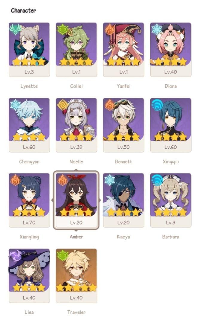 Состав F2P-команды для Лунных реакций в Genshin Impact: Дендро Путешественник, Барбара, Айно, Сахароза