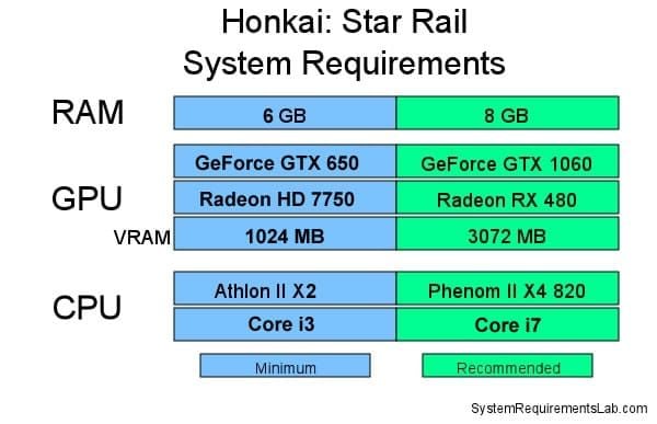 Сколько весит Honkai Star Rail? Полное руководство по размеру игры на 2025 год