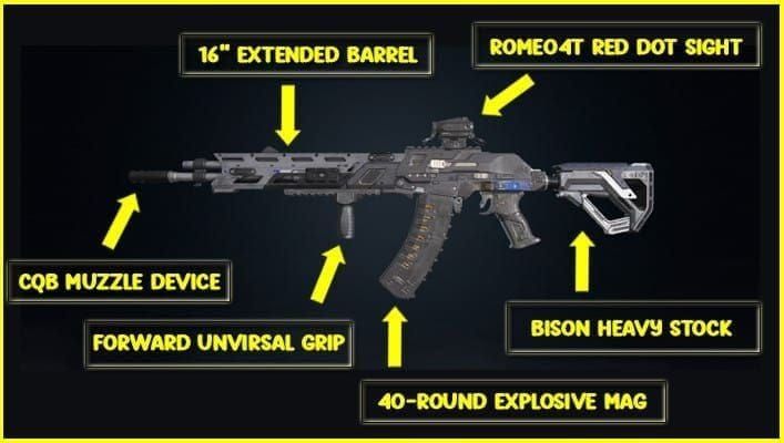 Снаряжение для эндшпиля Blood Strike KAG-6 P90 Kala