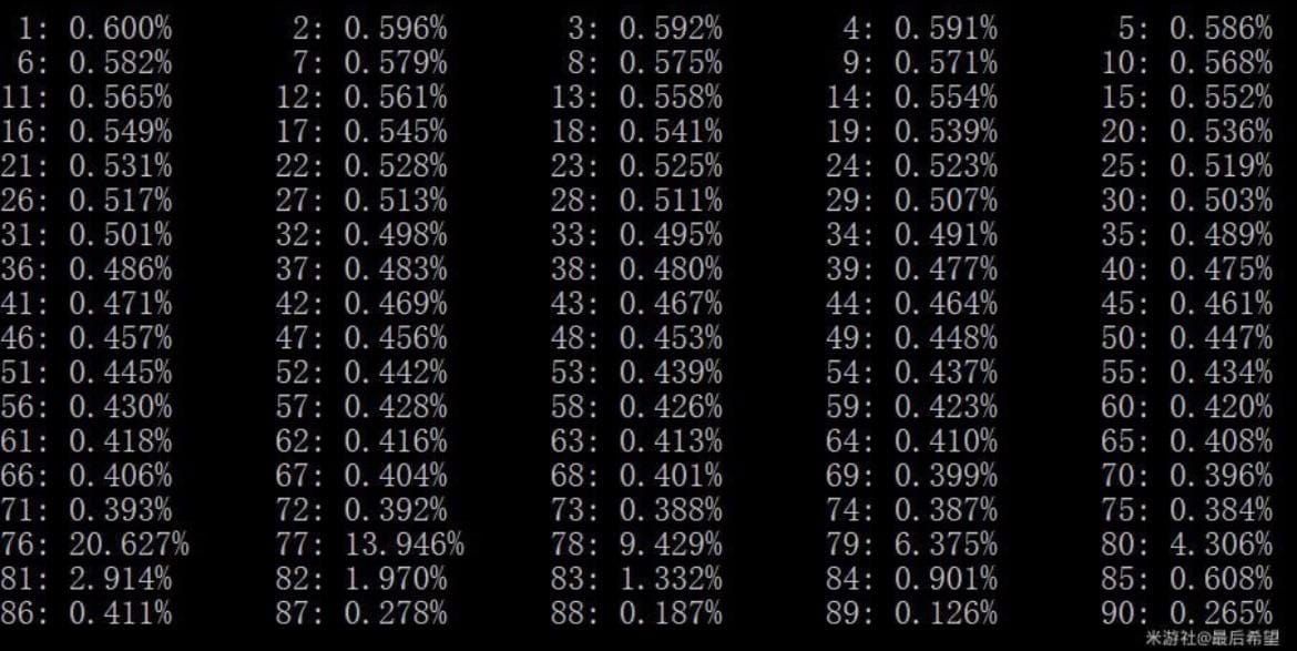 Comparison of Honkai: Star Rail gacha pity system for Fate banners