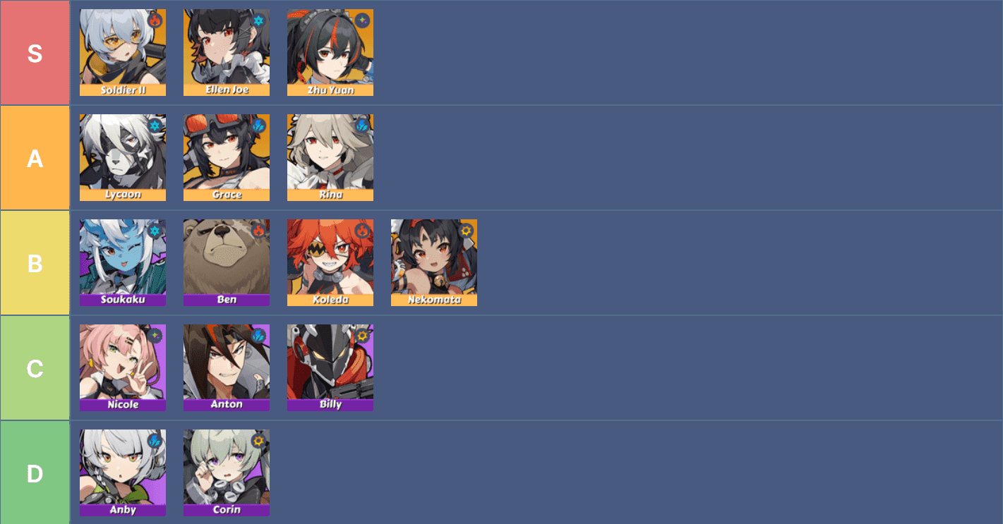 Comparison chart showing Zenless Zone Zero meta evolution from frost/disorder to rupture/electric strategies